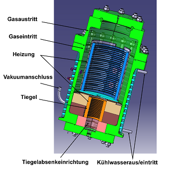 Gasdruckinfiltrationsanlage Illustration zur Veranschaulichung mit Beschriftung