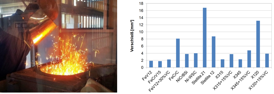 Legierungsentwicklung / Metallurgie