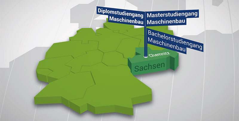 Maschinenbau in Sachsen