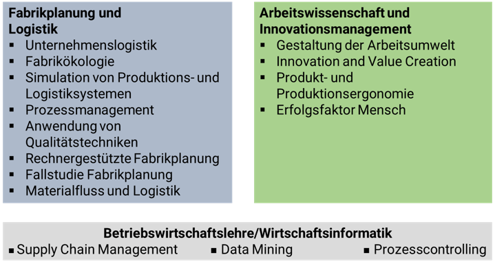 Systems Engineering Schema