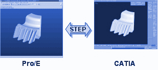 Example for the exchange of CAD components between Pro/E and Catia using STEP