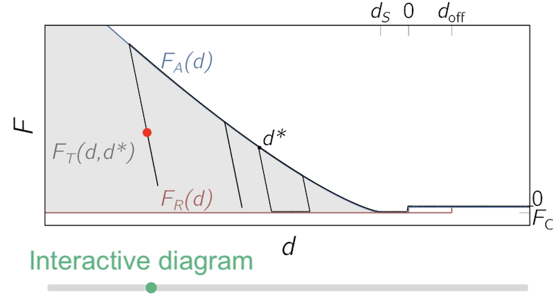 EPICAL Hysterese