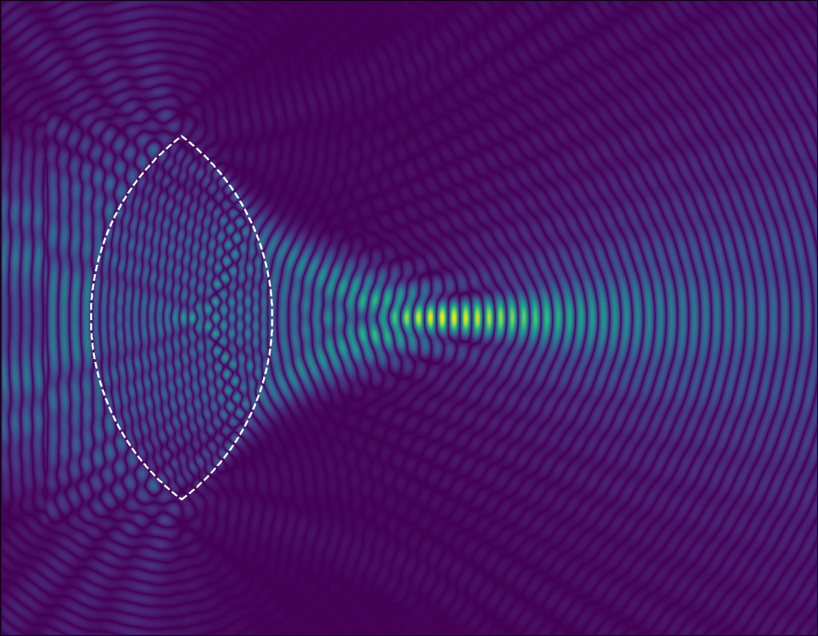 Simulation elektromagnetischer Wellen