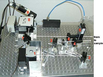 Magneto-Optical Kerr Effect Spectrometer / fig 2