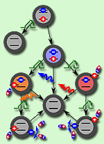 The Fluorescence Intermittency for Quantum Dots is Not Power-Law Distributed: a Luminescence Intensity Resolved Approach