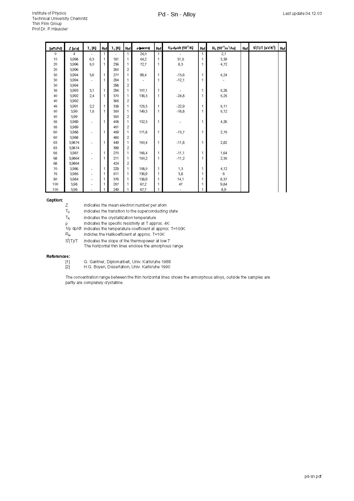 Pd-Sn