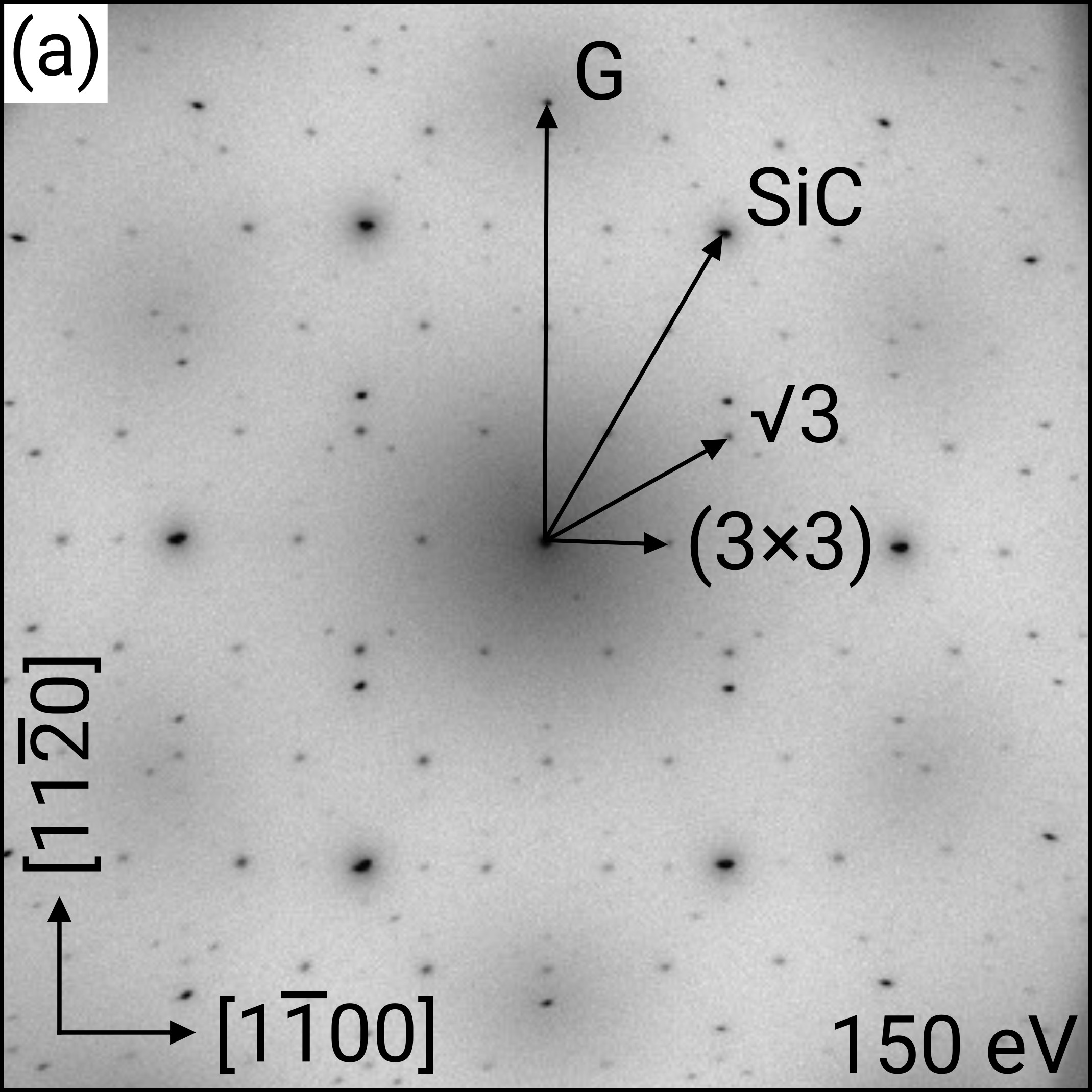 Struktur von Sb-interkaliertem Graphen.