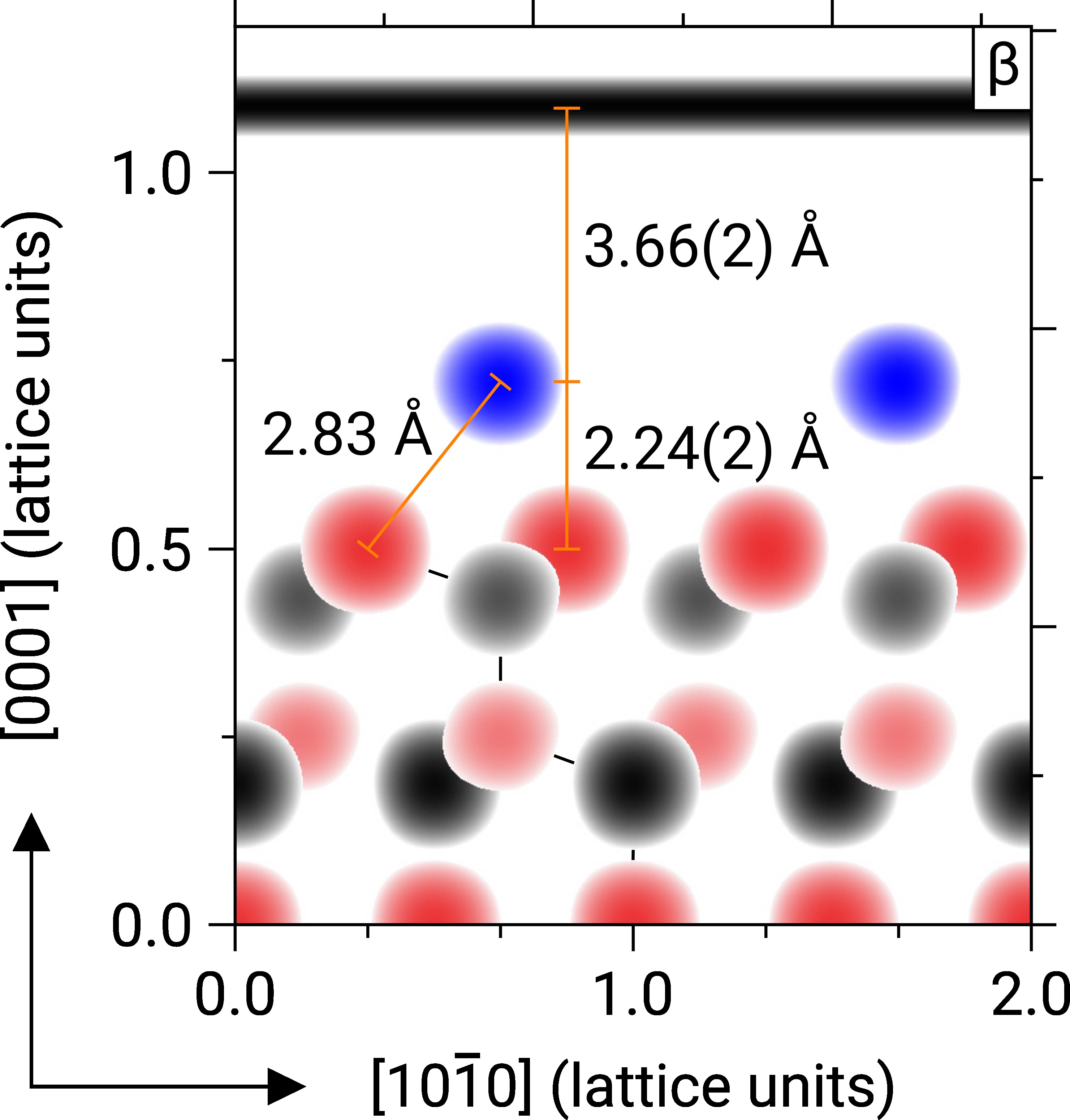 Struktur von Sb-interkaliertem Graphen.