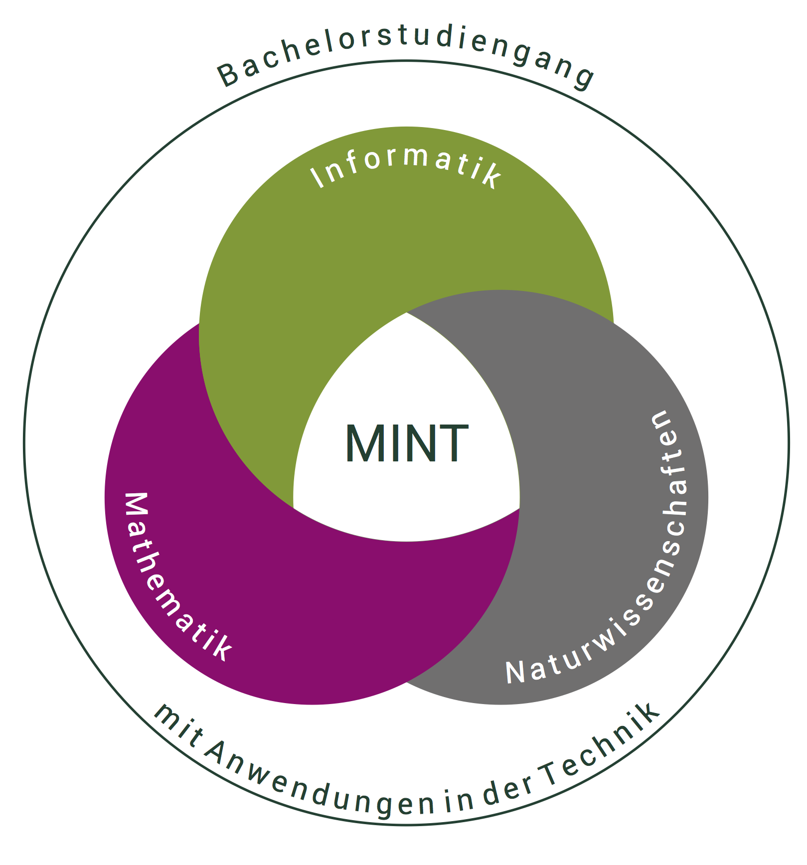 MINT Logo