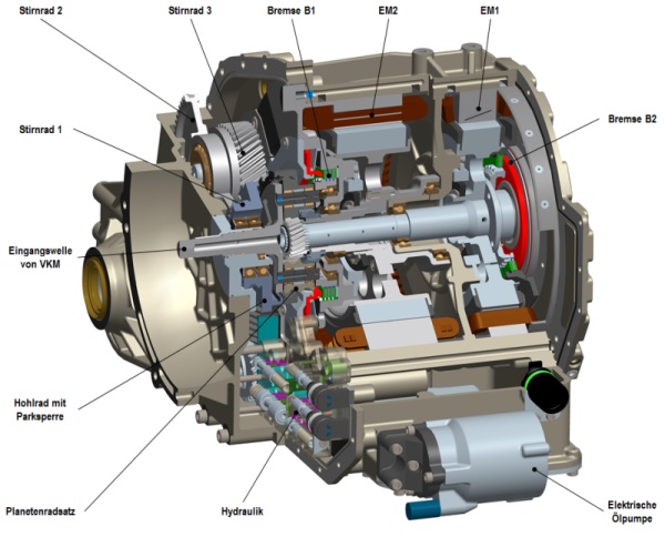 Beispielbild Hybridgetriebe
