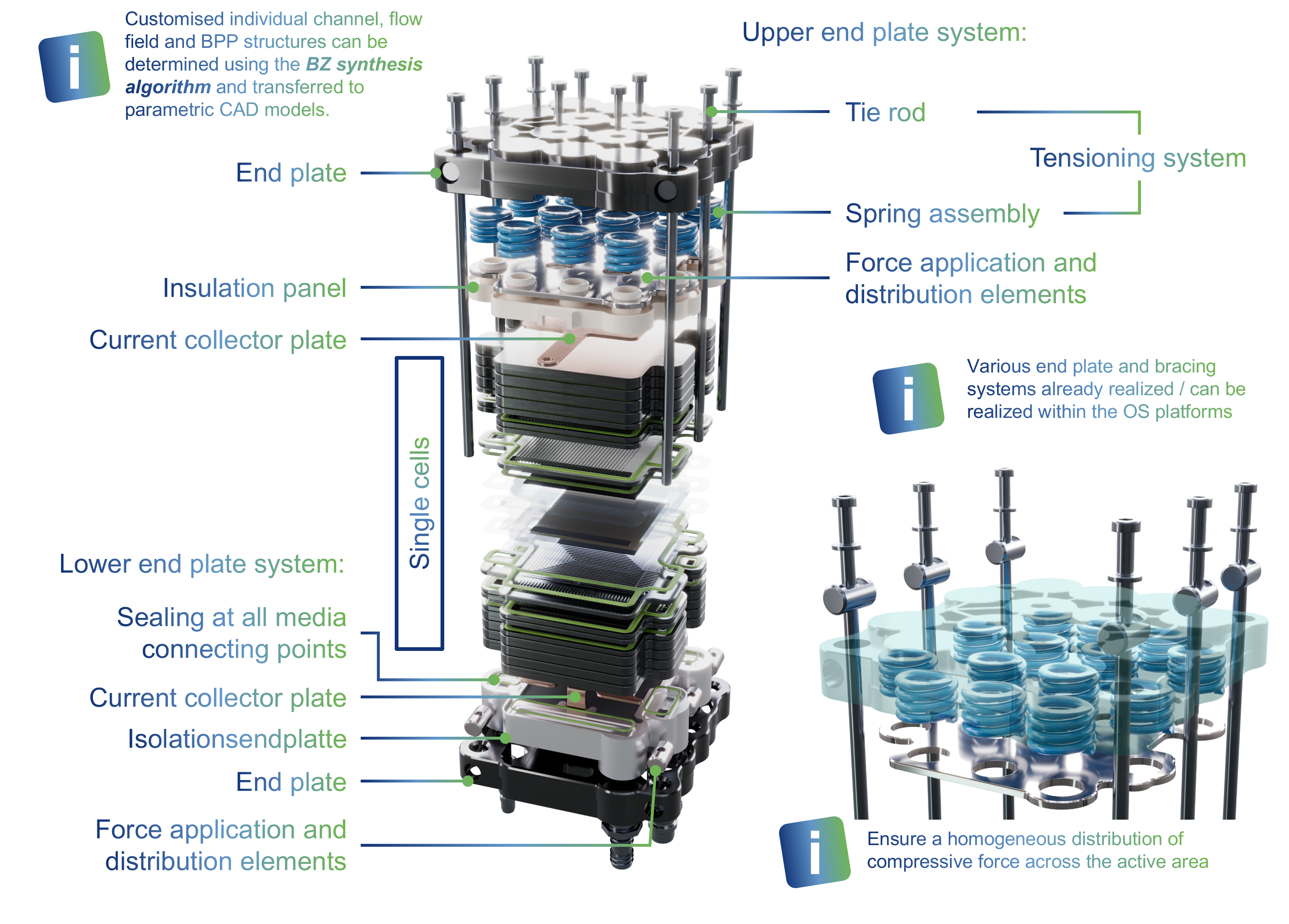 exploded view of the OSS050 stack with description of the parts