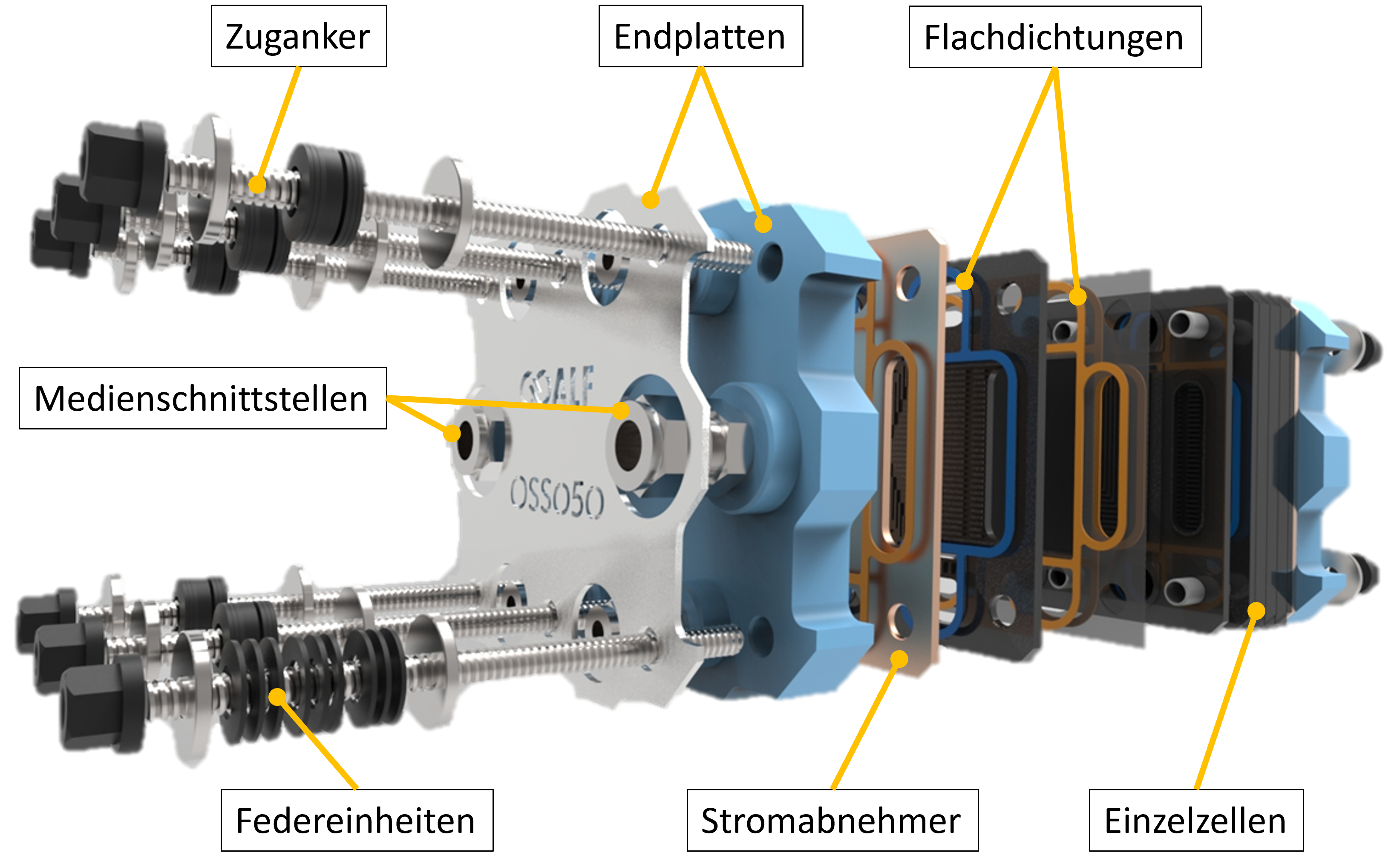Zellaufbau des OSS 1.0 mit Bezeichnung der Einzelteile