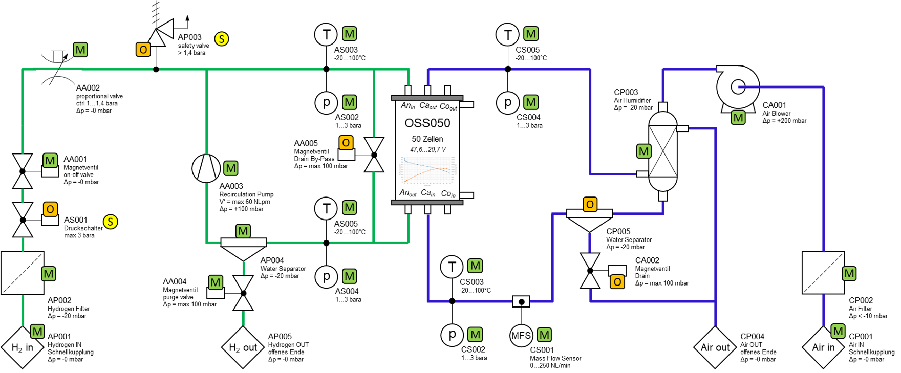 system setup of the 1 kW test system