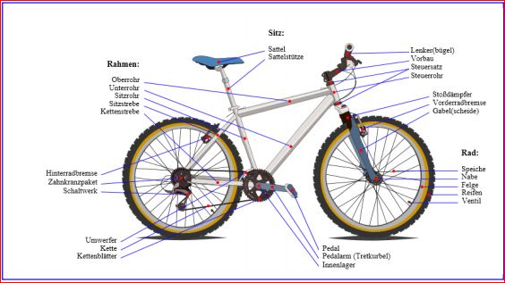teile eines fahrrads