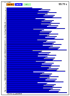 Komm.zeit mit Allreduce