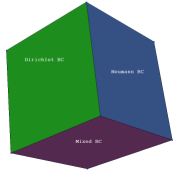 boundary conditions in preview