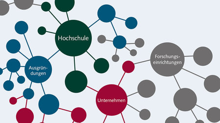 Grafik zu Netzwerken von Hochschulen