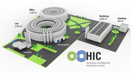 Graphic showing a visualization of the Hydrogen and Mobility Innovation Center