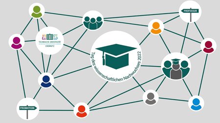 Ein Netzwerk, dass das Logo der TU Chemnitz mit stilisierten Personen verbindent.