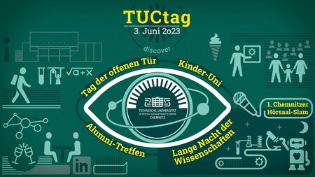 Mehrere Icons symbolisieren die verschiedenen Veranstaltungsformate, in der Bildmitte ist ein Auge zu sehen, in dessen Pupille das Logo der TU Chemnitz steht.