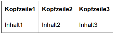 Eine nummerierte Tabelle mit Kopfzeile und einer Spalte