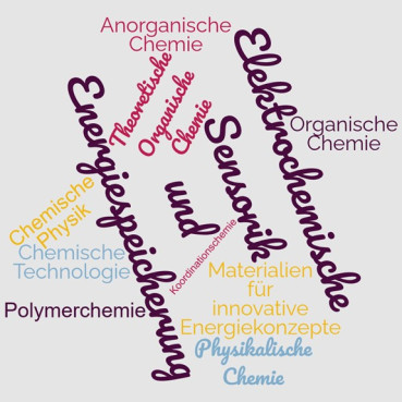 Schriftzüge aller Professuren des Instituts für Chemie in unterschiedlichen Größen, Schriftarten und Farben