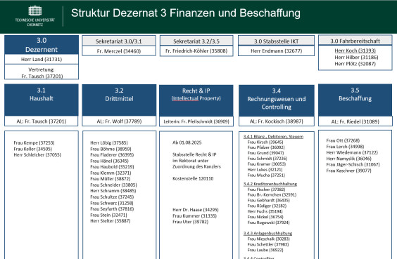 Seitenansicht der Universitätsbibliothek der TU Chemnitz.