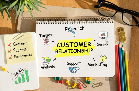 Eine schematische Darstellung einzelner Komponenten von Kundenbeziehungsmanagement.