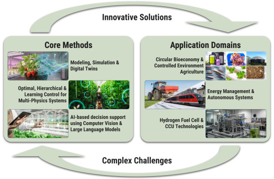 Forschungsübersicht