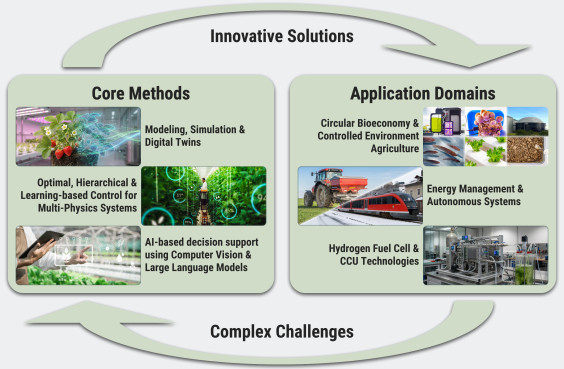 Forschungsübersicht