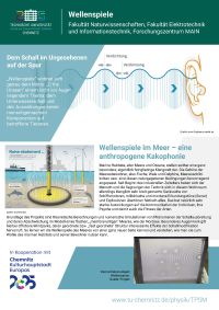 Poster Wellenspiele