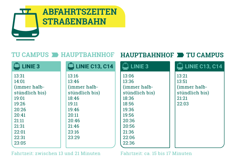 Abfahrtszeiten der Straßenbahnlinien zwischen TU Campus und Hauptbahnhof. Abfahrtzeiten finden Sie in Echtzeit an den Haltestellen.