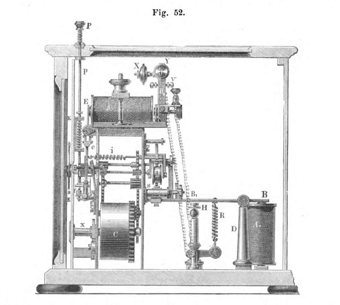 Zetsche Copiertelegrafen 1865