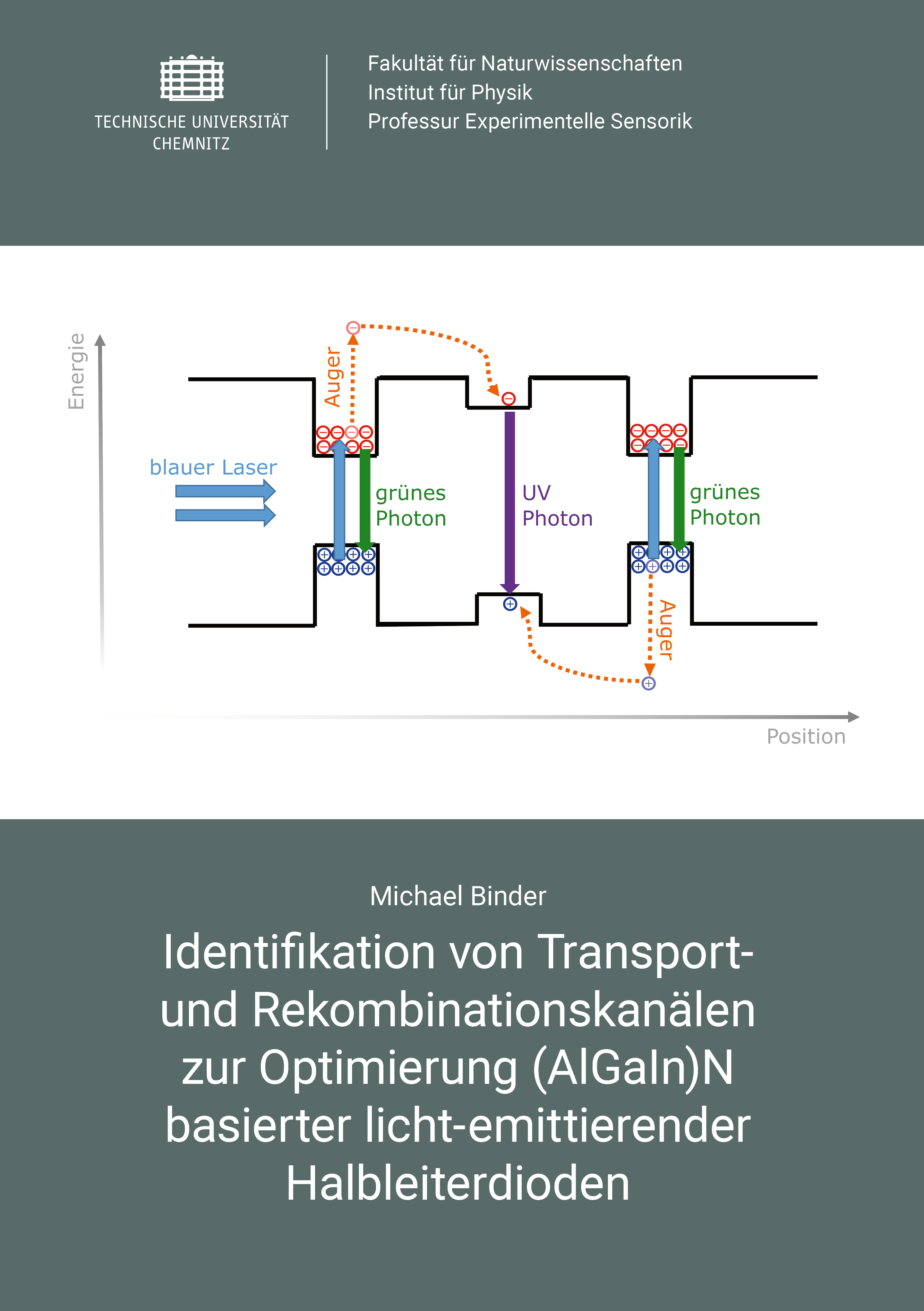 Cover: Identifikation von Transport- und Rekombinationskanälen zur Optimierung (AlGaIn)N basierter licht-emittierender Halbleiterdioden