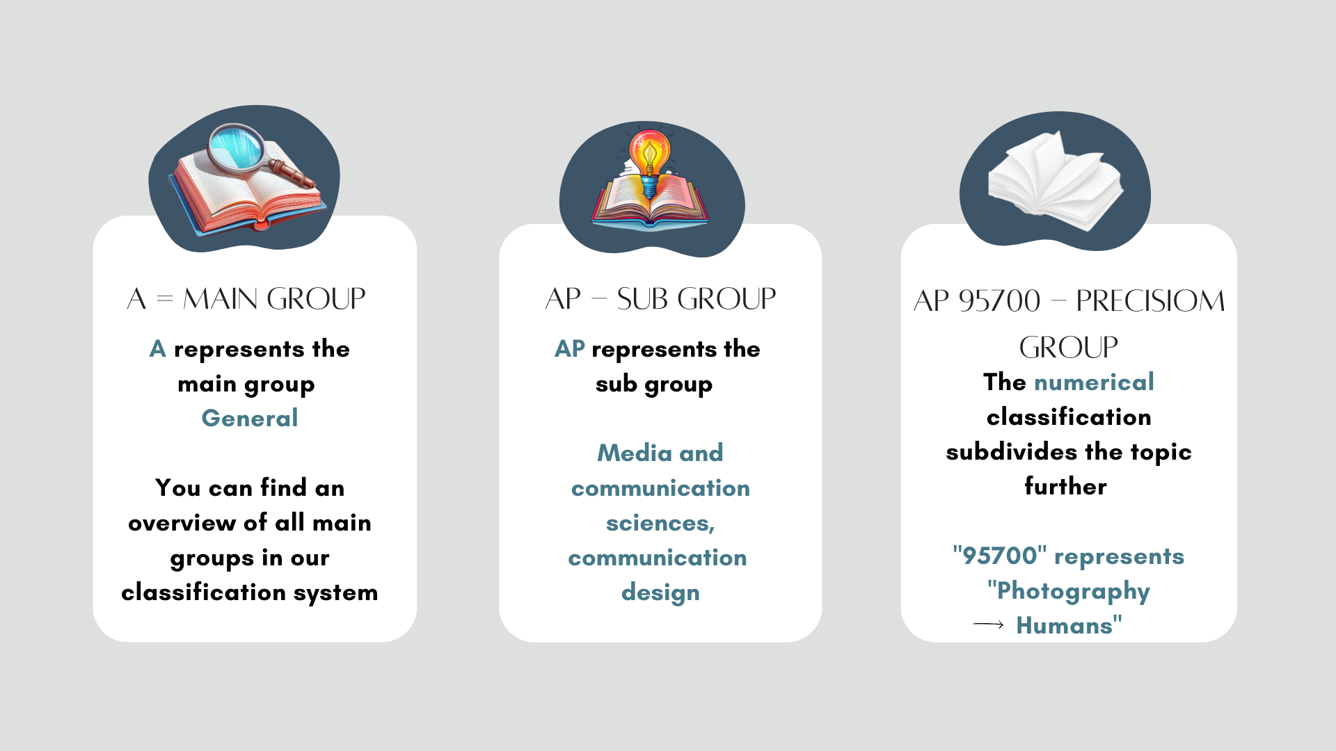 Main group, subgroup, fine group - you can find an overview in the classification