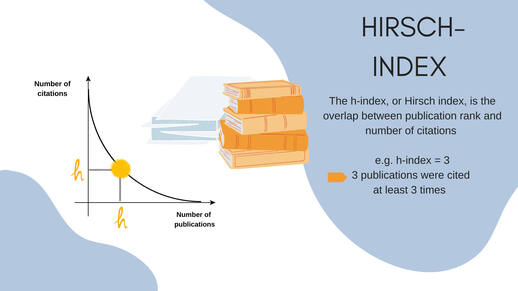 Weighting with the h-index