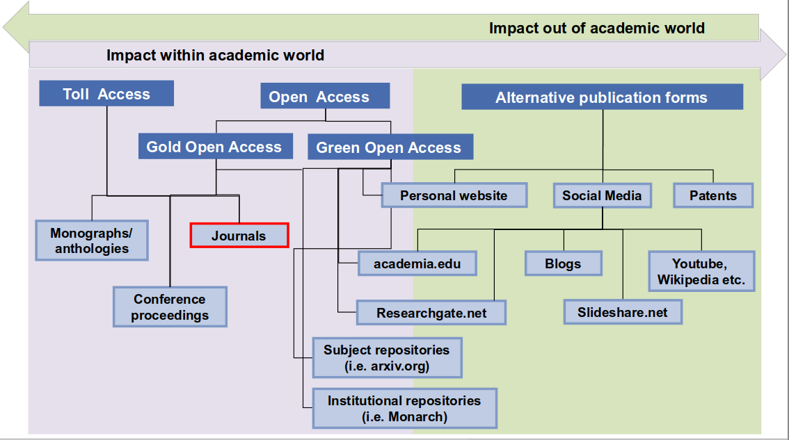 Click to enlarge Publication Strategy