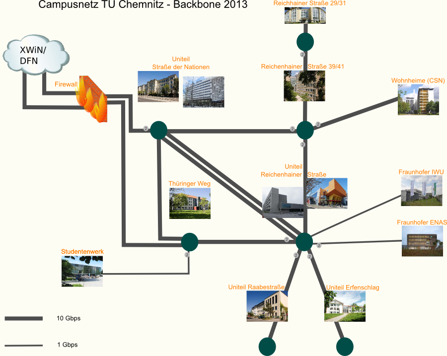 campusnetz2013.png
