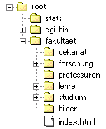 Abbildung der Struktur auf Dateien und Ordner