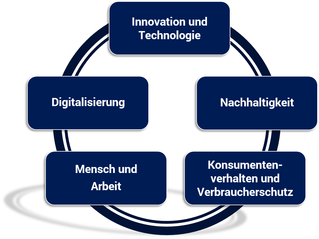Forschung Fakultät für Wirtschaftswissenschaften TU Chemnitz
