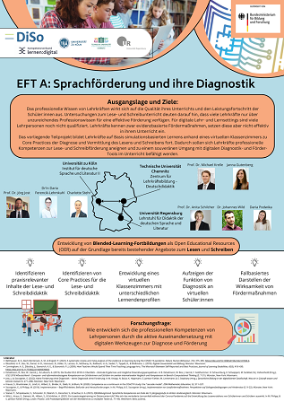 EFT A Sprachförderung und ihre Diagnostik